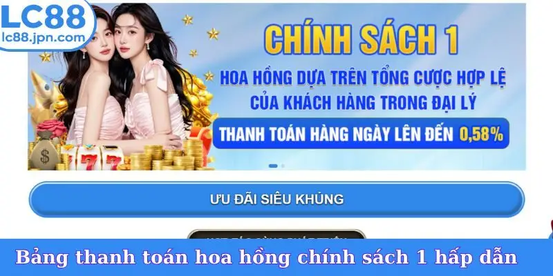 Bảng thanh toán hoa hồng chính sách 1 hấp dẫn